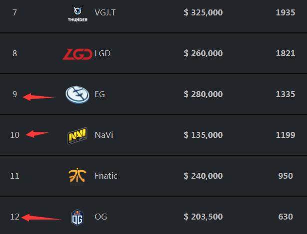 巴西赛区CBLOL的RED在决赛成功战胜PNG完成败者组1穿4夺冠！