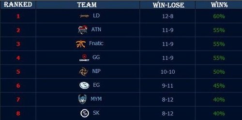 LPL快讯：Ale怒斥RNG粉丝为“皇军”，LNG俱乐部就此微博道歉