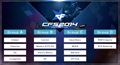 你大哥还是你大哥，Faker对阵Chovy完成BO5五连胜